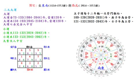 坐東南朝西北 善變意思